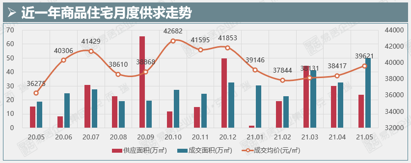 这个二线城市重锤二手房！炒房客无处可逃！