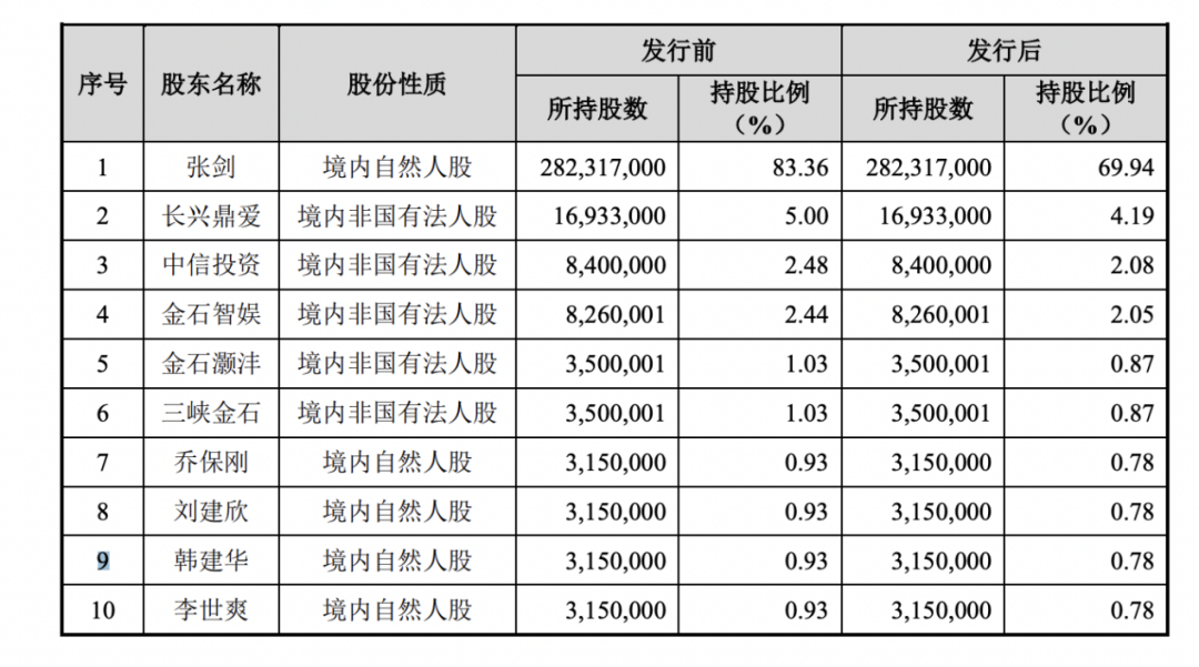 今天，这对河南夫妇 IPO 敲钟：爱玛市值160亿