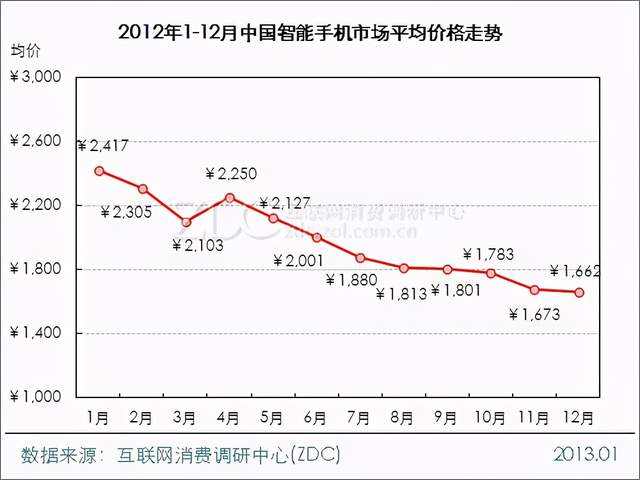 电子纸：成于阅读，囿于技术