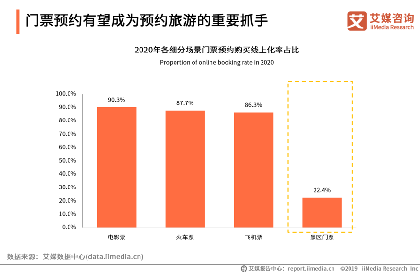 2021预约旅游发展研讨会：预约旅游提升游客行程确定性与舒适性