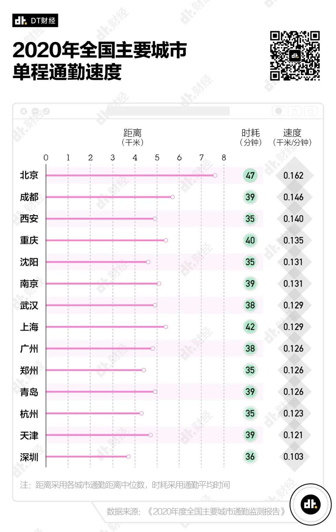 又到工作日，你的“通勤幸福感”有多高？