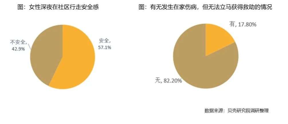 2030年独居人口或达2亿人、独居率或超30%，北上广深“孤单指数”最高