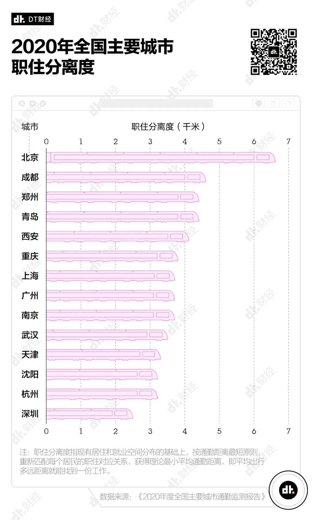 又到工作日，你的“通勤幸福感”有多高？