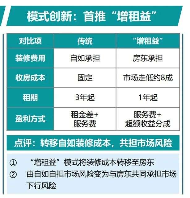 蛋壳倒下后，小中介们抱团抢自如生意