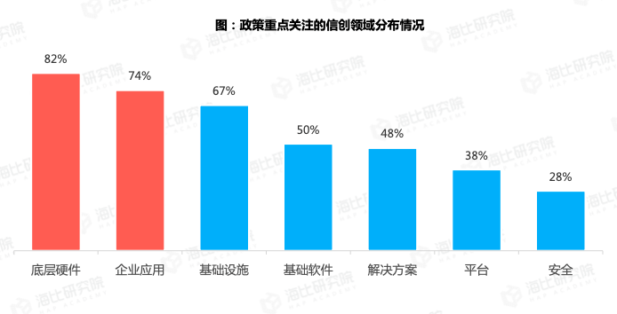 支持信创体系，金智维持续发力中国“智”造！