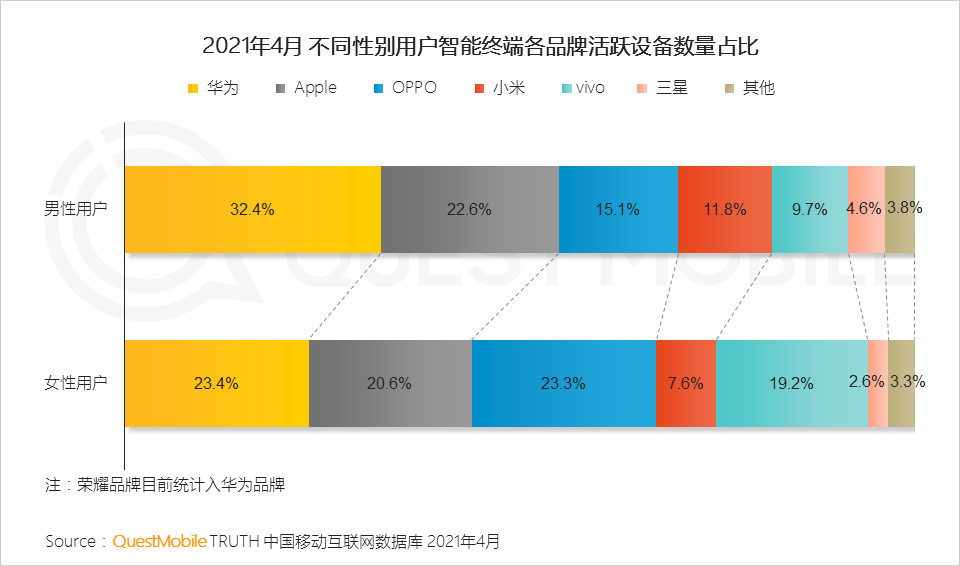 QuestMobile2021男性消费洞察报告：男性消费力持续升级，线上消费超千元用户破1.22亿