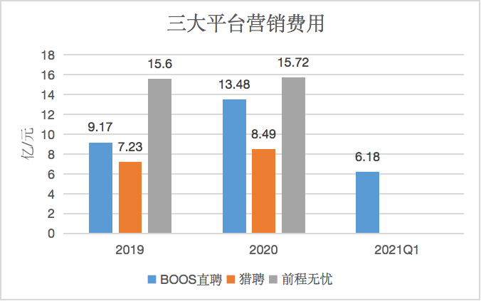 BOSS直聘的“冰与火”