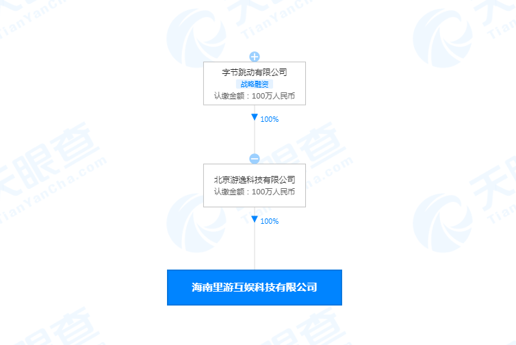 字节在海南成立里游互娱科技公司