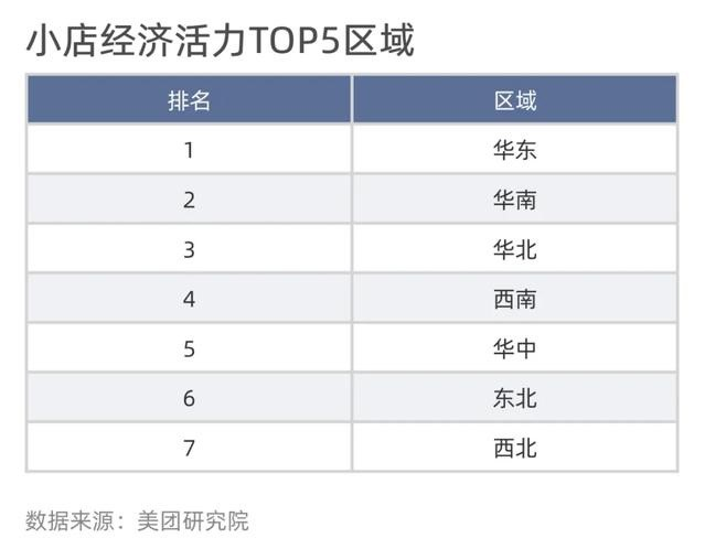 辞职去开店，到底是不是一个好选择？