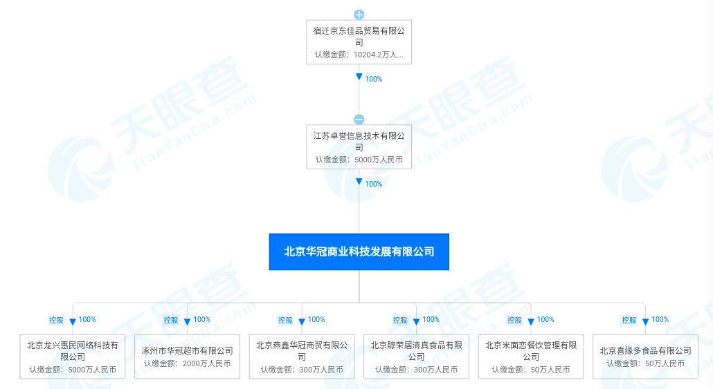 京东全资控股北京华冠，零售商“抱团”互联网巨头