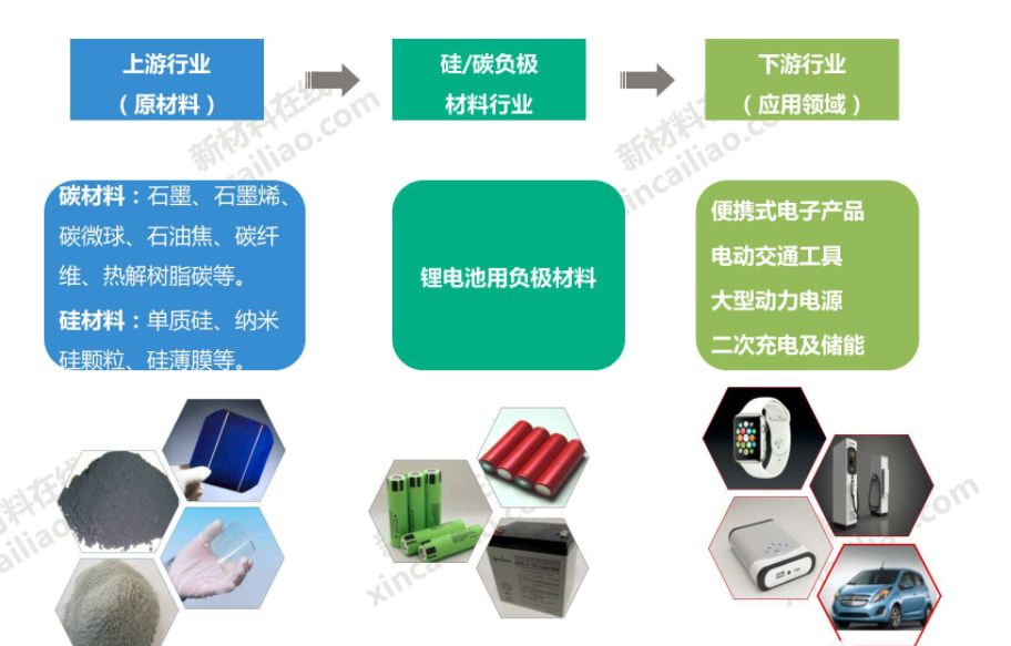 电动车的负极江湖：一代枭雄大有来头