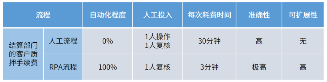 鲁证期货|踏出自动化步调，践行数字化转型