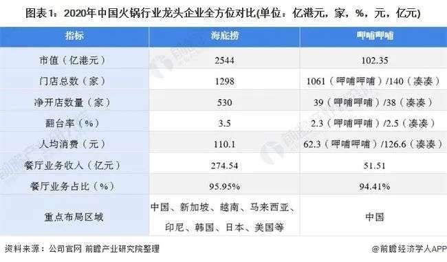 资本撤退、高层动荡后，呷哺呷哺还能否自救？