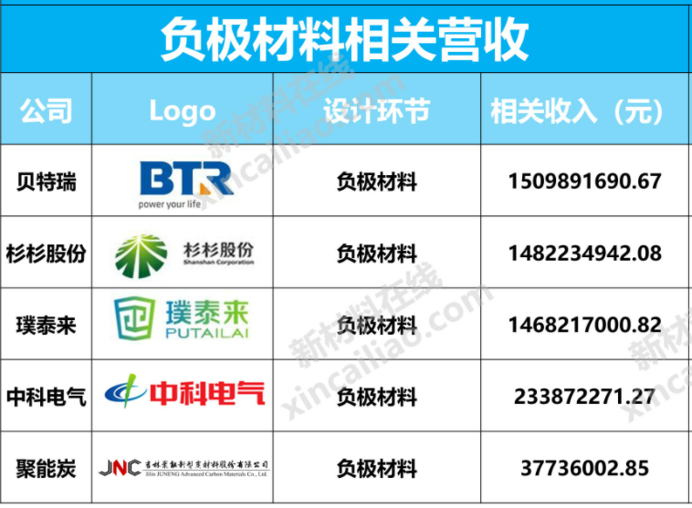 电动车的负极江湖：一代枭雄大有来头