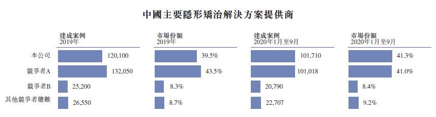 47岁女CEO掌舵，小小牙齿撑起700亿市值