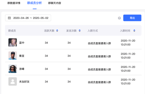 “群数据”更新：探马SCRM教你数据化运营企微社群！