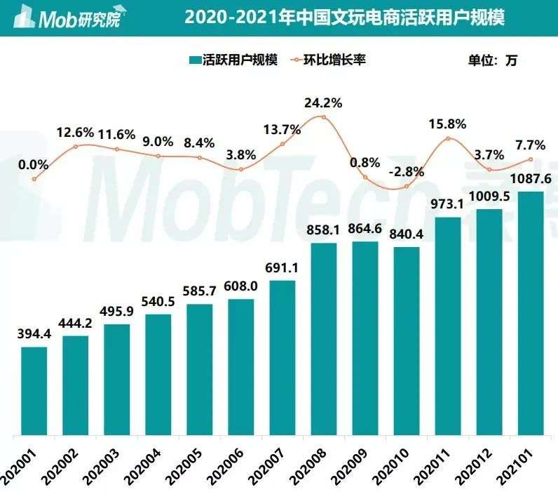 当古玩圈拥抱互联网：从手抡铁锤到在线判刑