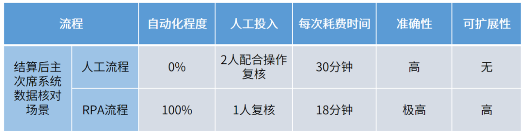 鲁证期货|踏出自动化步调，践行数字化转型