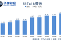 51Talk的中场战事