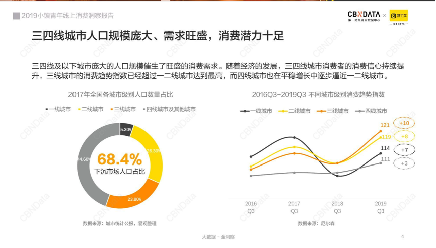 Gen-Z势之下，还有哪群人值得品牌注意？
