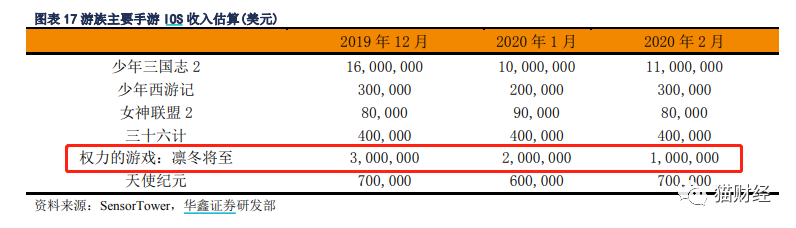 游族“游走”，巨人“迷途”，做游戏的老朋友们还好吗？