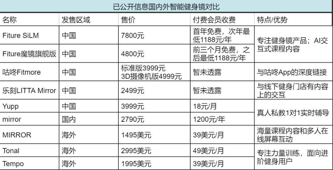 谁会干掉健身房？