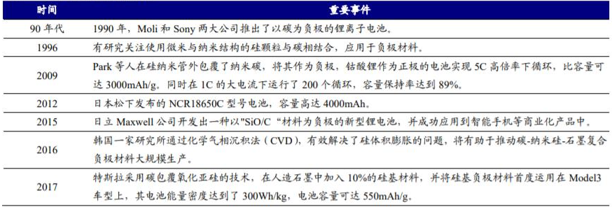 电动车的负极江湖：一代枭雄大有来头