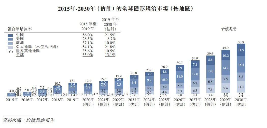 47岁女CEO掌舵，小小牙齿撑起700亿市值