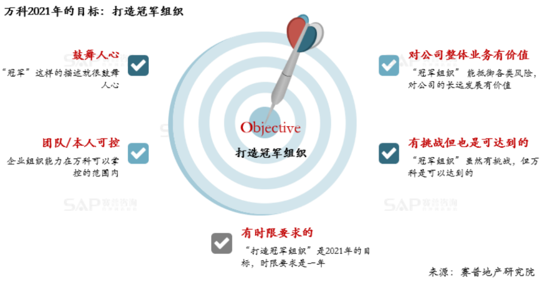 地产OR新业务：万科员工更愿意跟投哪个？