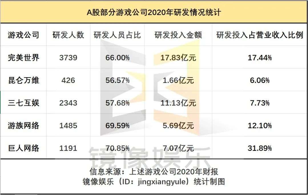 游族“游走”，巨人“迷途”，做游戏的老朋友们还好吗？