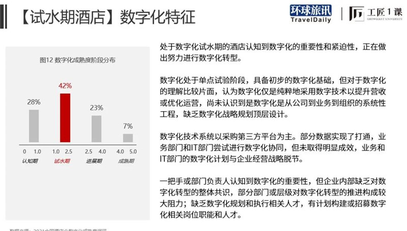 旅业回暖，能成为数字化转型的下一个战场吗？