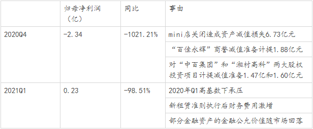 永辉超市，跌入泥潭的昔日白马