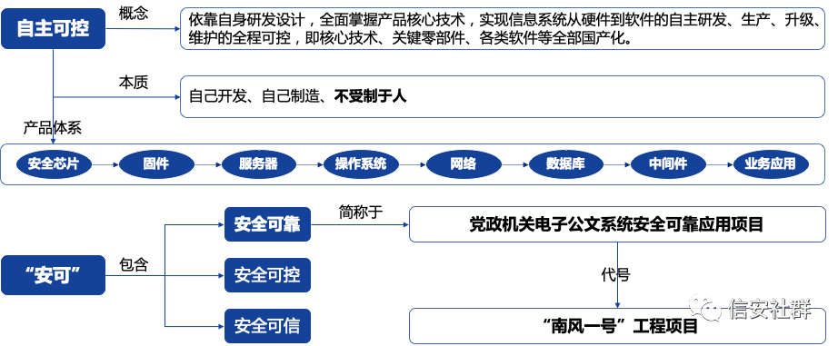 支持信创体系，金智维持续发力中国“智”造！