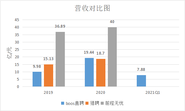 BOSS直聘的“冰与火”