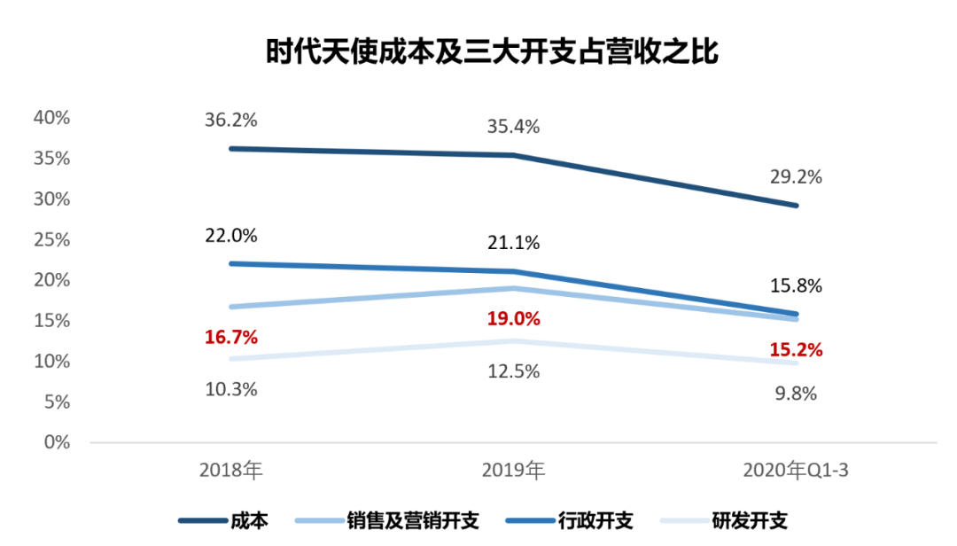 隐形牙套利益链：出厂五六千、到手三四万，谁将是被挤走的中间商？
