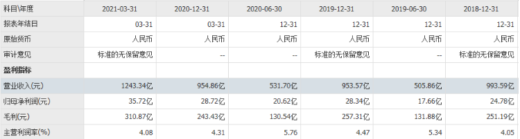 永辉超市，跌入泥潭的昔日白马