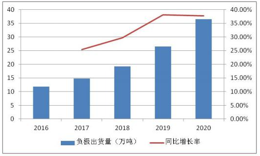 电动车的负极江湖：一代枭雄大有来头