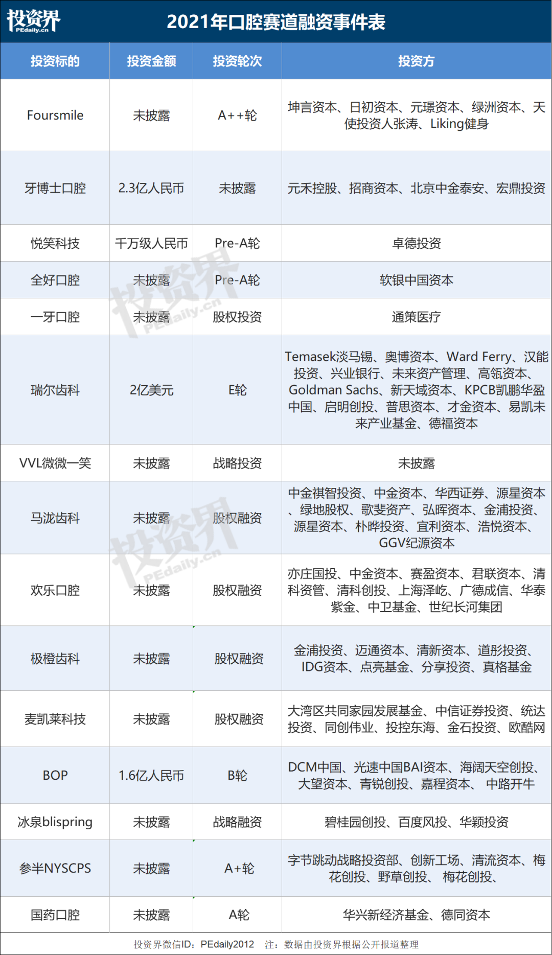 47岁女CEO掌舵，小小牙齿撑起700亿市值