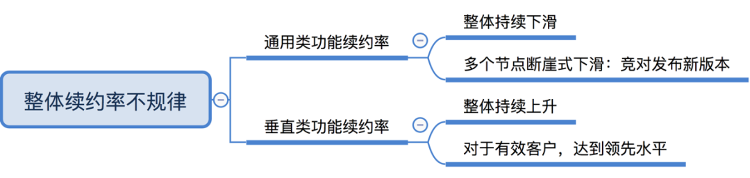 不懂这些指标，你就做不出优秀的SaaS产品