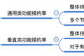 不懂这些指标，你就做不出优秀的SaaS产品