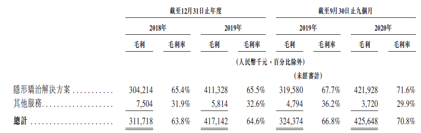 47岁女CEO掌舵，小小牙齿撑起700亿市值