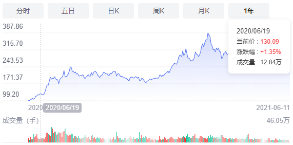 旅业回暖，能成为数字化转型的下一个战场吗？