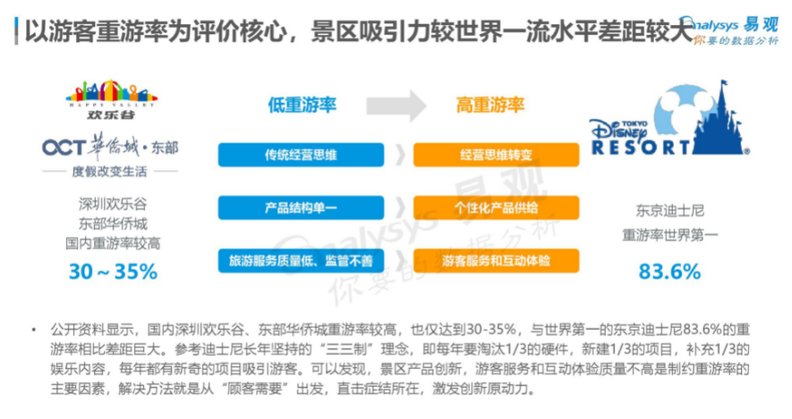 旅业回暖，能成为数字化转型的下一个战场吗？