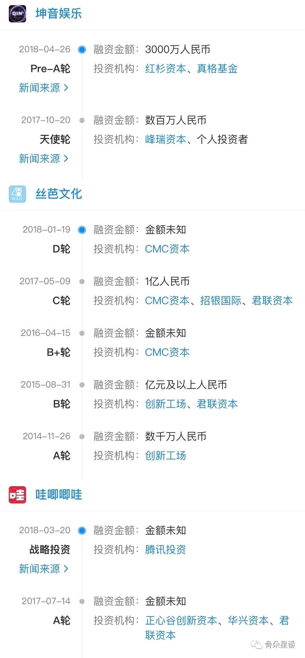 偶像组合困局：快钱赚不到，慢养养不起