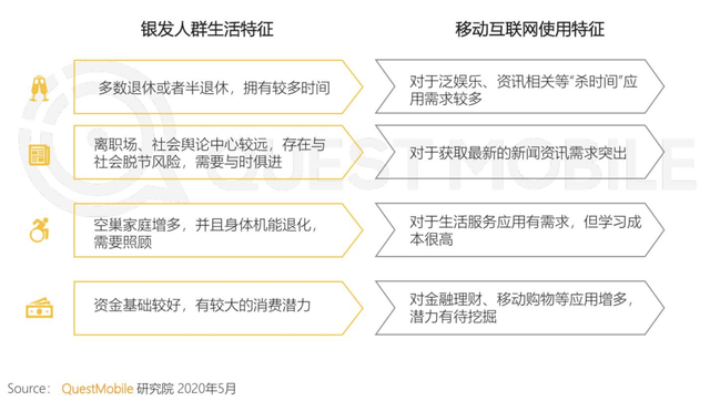 万亿市场被激活，最有钱的一代老年人来了