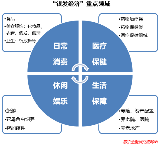 万亿市场被激活，最有钱的一代老年人来了