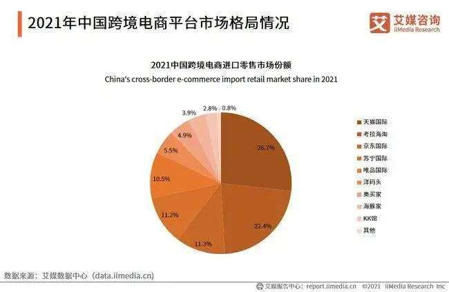 七轮融资求上市，洋码头有躲不开的“劫”：违法被罚，涉嫌售假被投诉