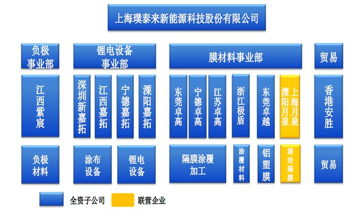 电动车的负极江湖：一代枭雄大有来头