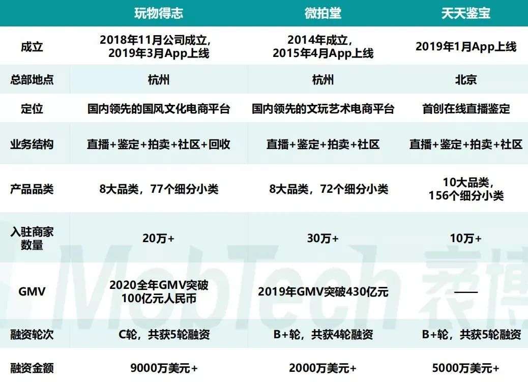 当古玩圈拥抱互联网：从手抡铁锤到在线判刑