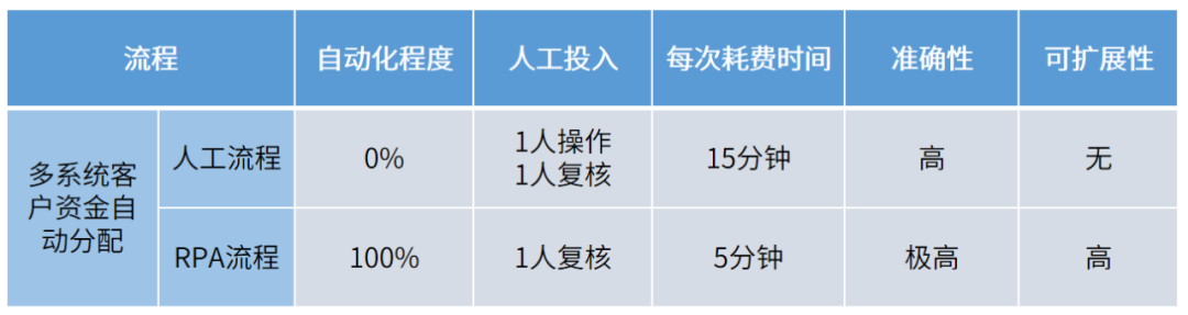 鲁证期货|踏出自动化步调，践行数字化转型